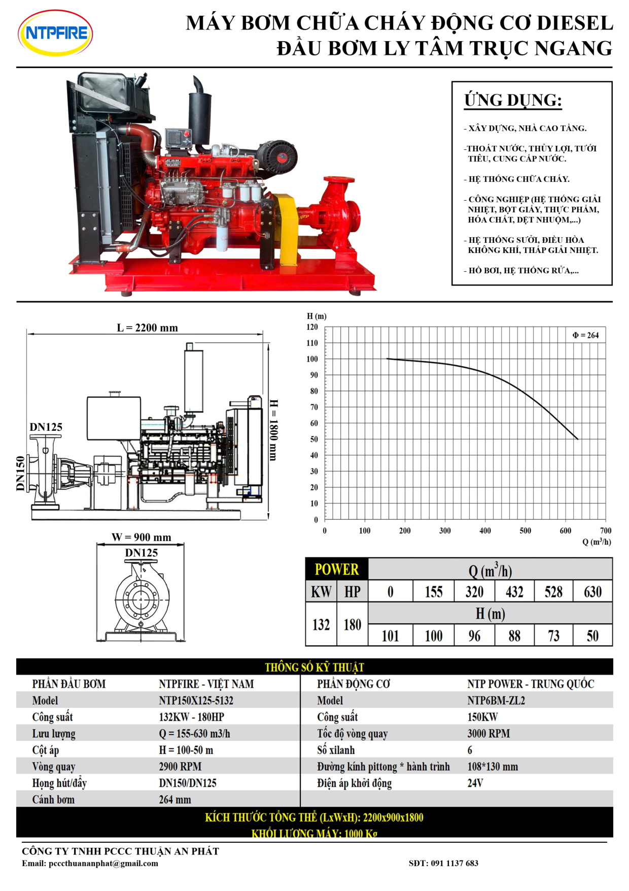 Cụm Bơm Chữa Cháy NTPFIRE DN150 Siêu Công Suất